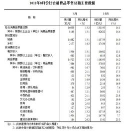 8月份消费品市场情况公布,轻工产品增长明显