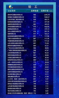 李保芳出席中国品牌建设高峰论坛 贵州茅台位列轻工行业品牌价值榜第1位 地理标志产品榜第1位