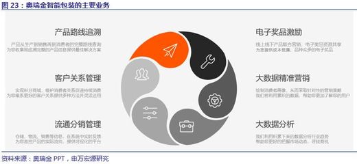 【申万宏源轻工】奥瑞金(002701)深度报告--金属包装领域龙头,两片罐景气度长期改善,有望释放盈利弹性!