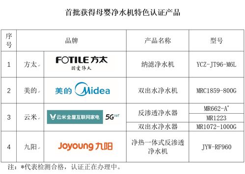 首批母婴净水机特色认证产品发布 方太 美的 云米 九阳四品牌上榜