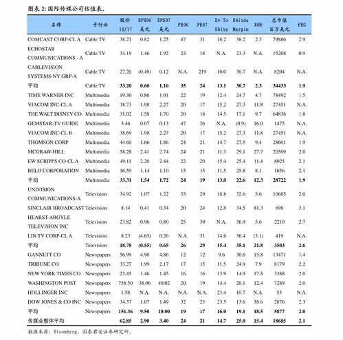 国金证券轻工造纸行业月度线上数据跟踪报告 5月纸巾、个护与家居品类阿里全网数据分析