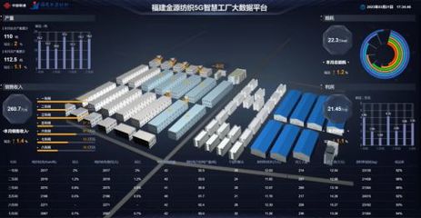 中国联通在第六届“绽放杯”5G应用征集大赛中斩获多项大奖，轻工领域成果斐然